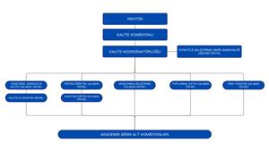 Teşkilat Şeması